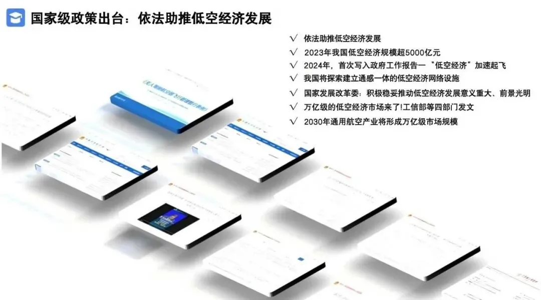 2026低空经济产业市场调研及行业解决方案