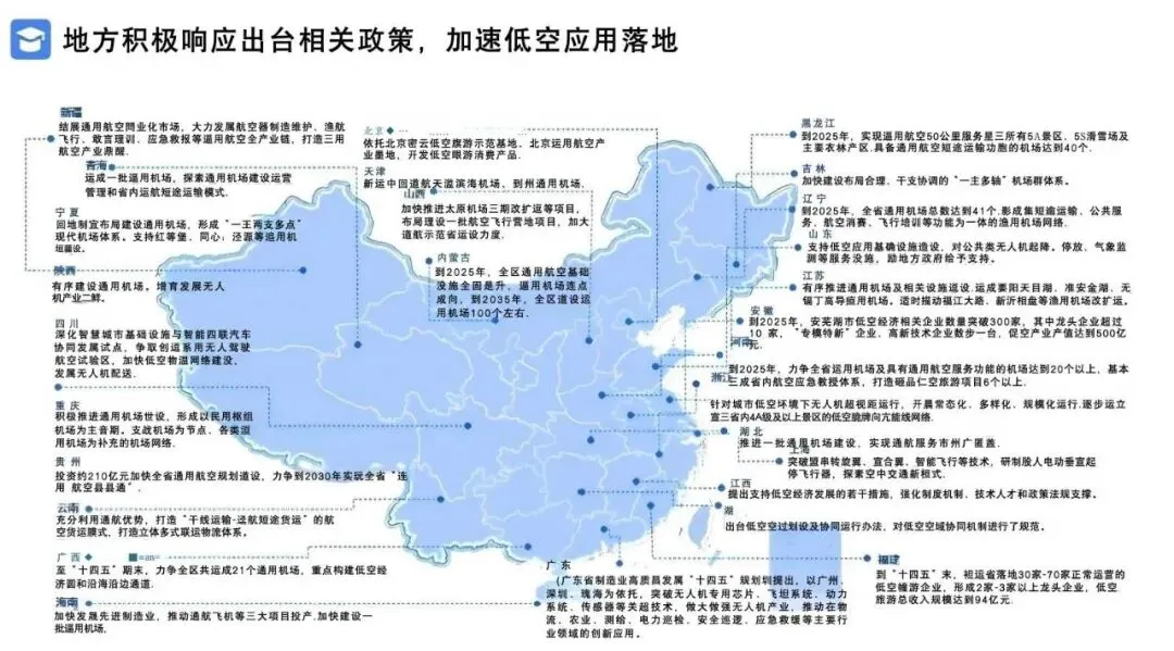 2026低空经济产业市场调研及行业解决方案