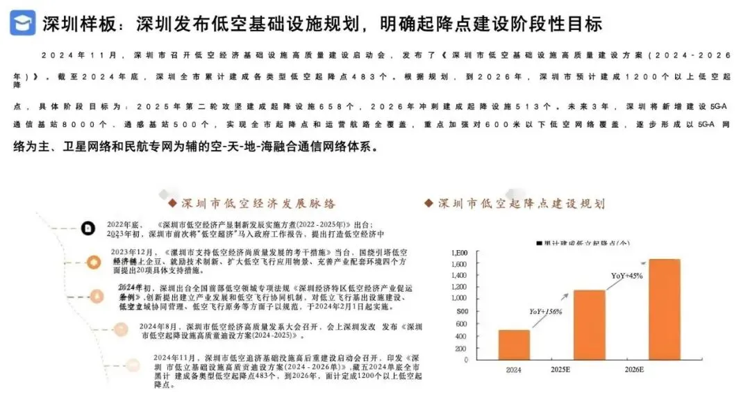 2026低空经济产业市场调研及行业解决方案