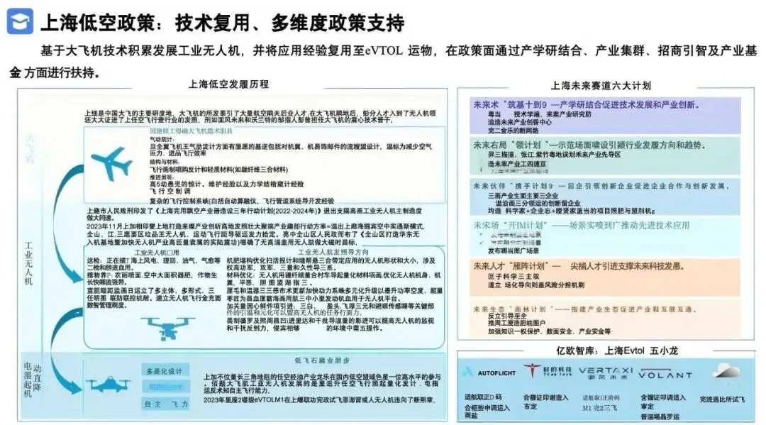 2026低空经济产业市场调研及行业解决方案