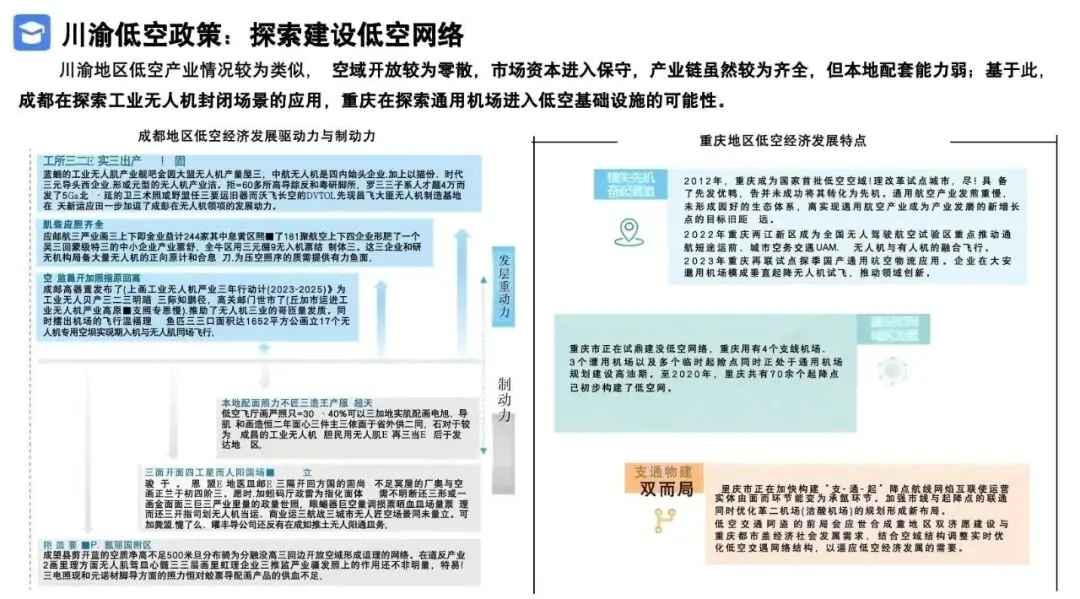 2026低空经济产业市场调研及行业解决方案