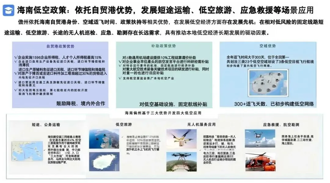 2026低空经济产业市场调研及行业解决方案