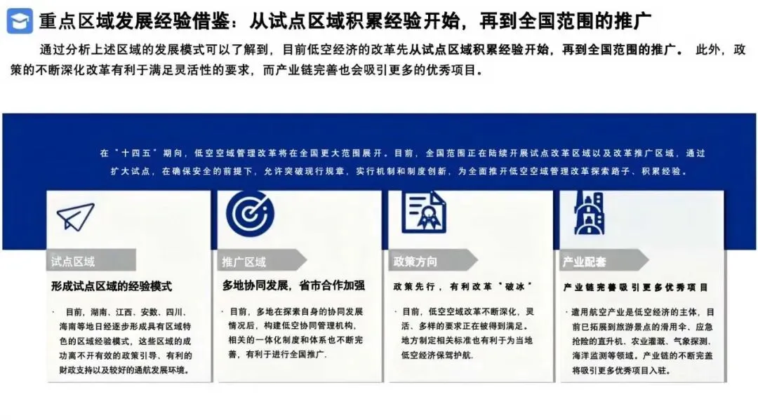 2026低空经济产业市场调研及行业解决方案