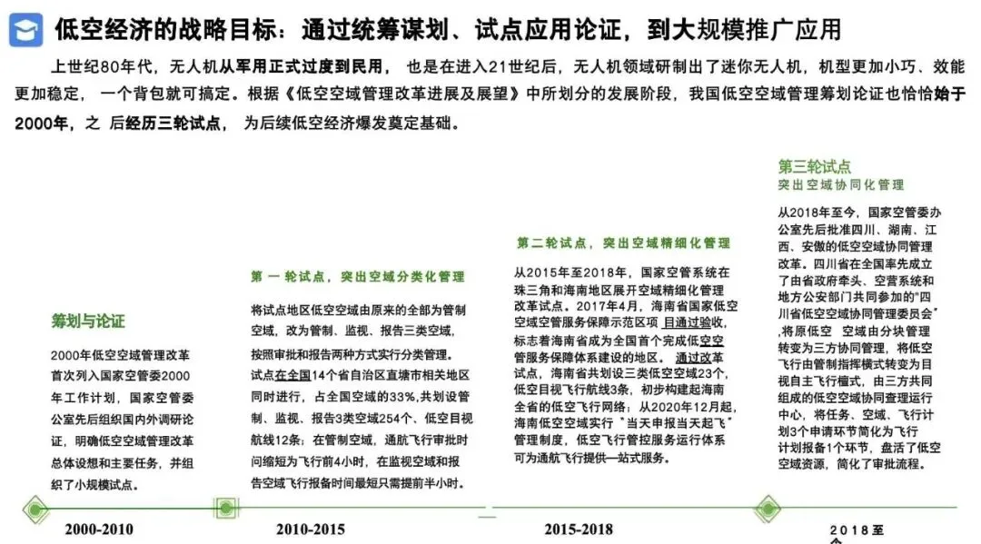 2026低空经济产业市场调研及行业解决方案