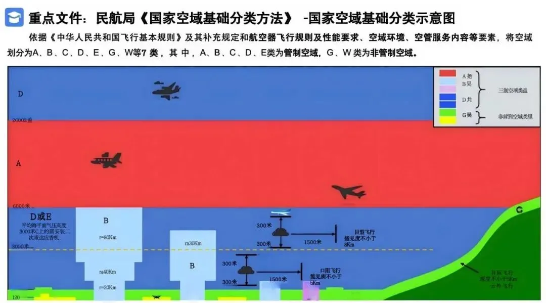 2026低空经济产业市场调研及行业解决方案