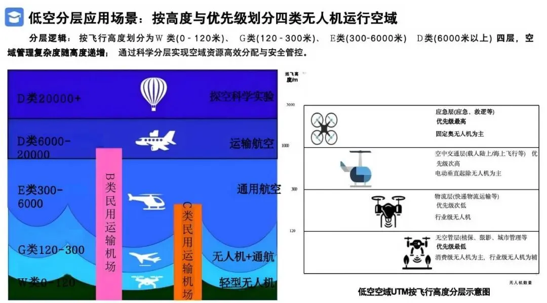 2026低空经济产业市场调研及行业解决方案