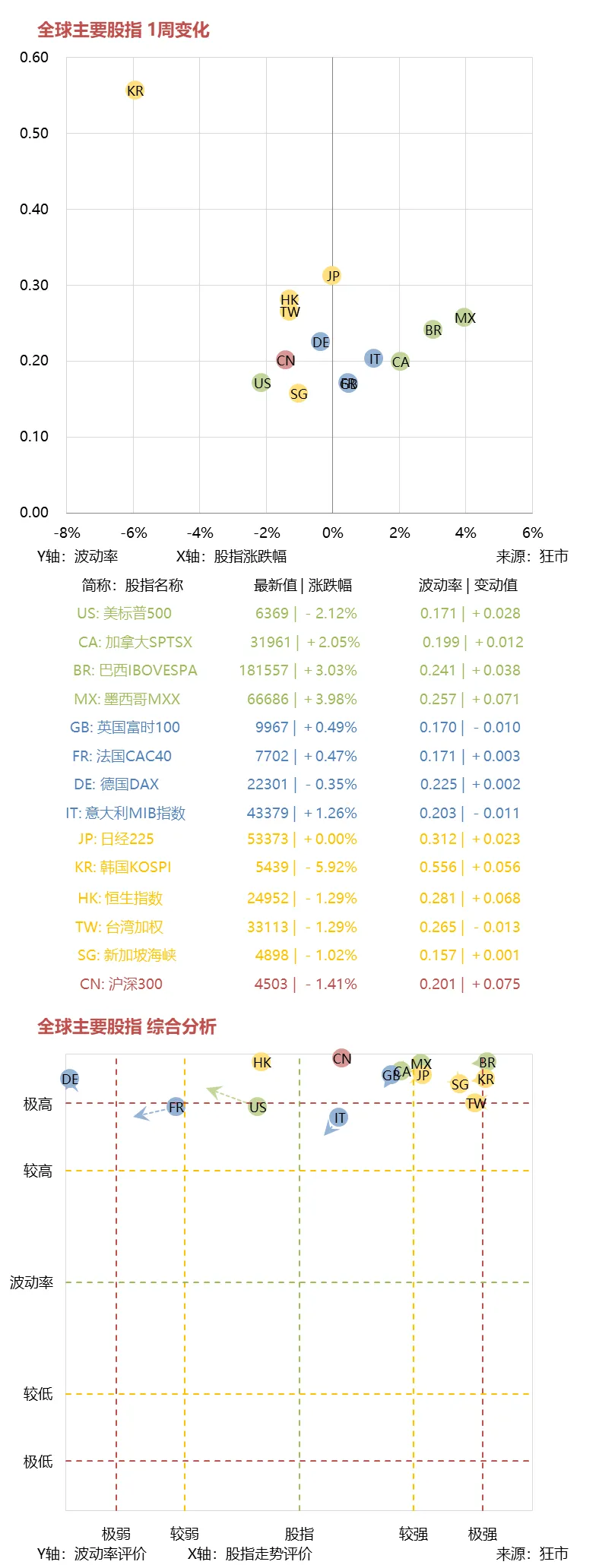 一周市场综述 03.23~03.27