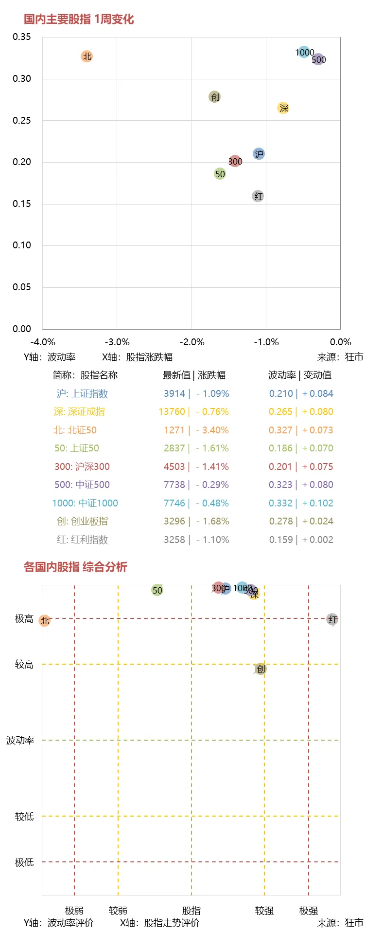 一周市场综述 03.23~03.27