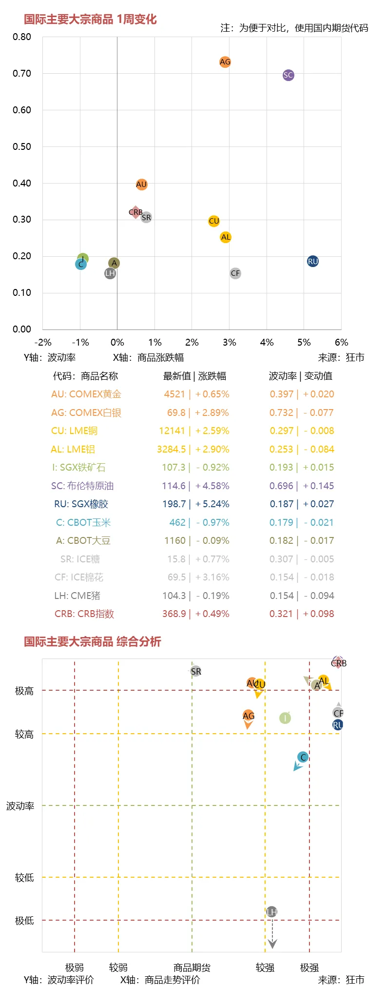 一周市场综述 03.23~03.27