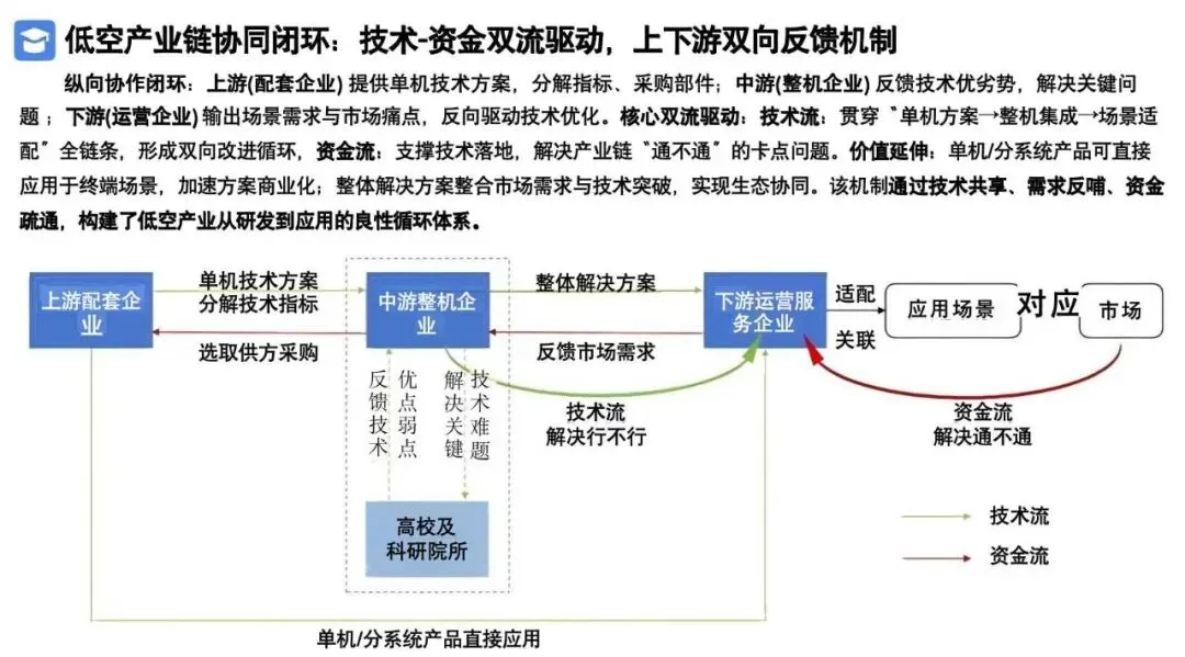 2026低空经济产业市场调研及行业解决方案