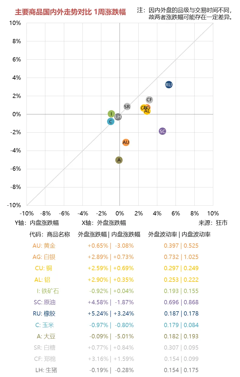 一周市场综述 03.23~03.27