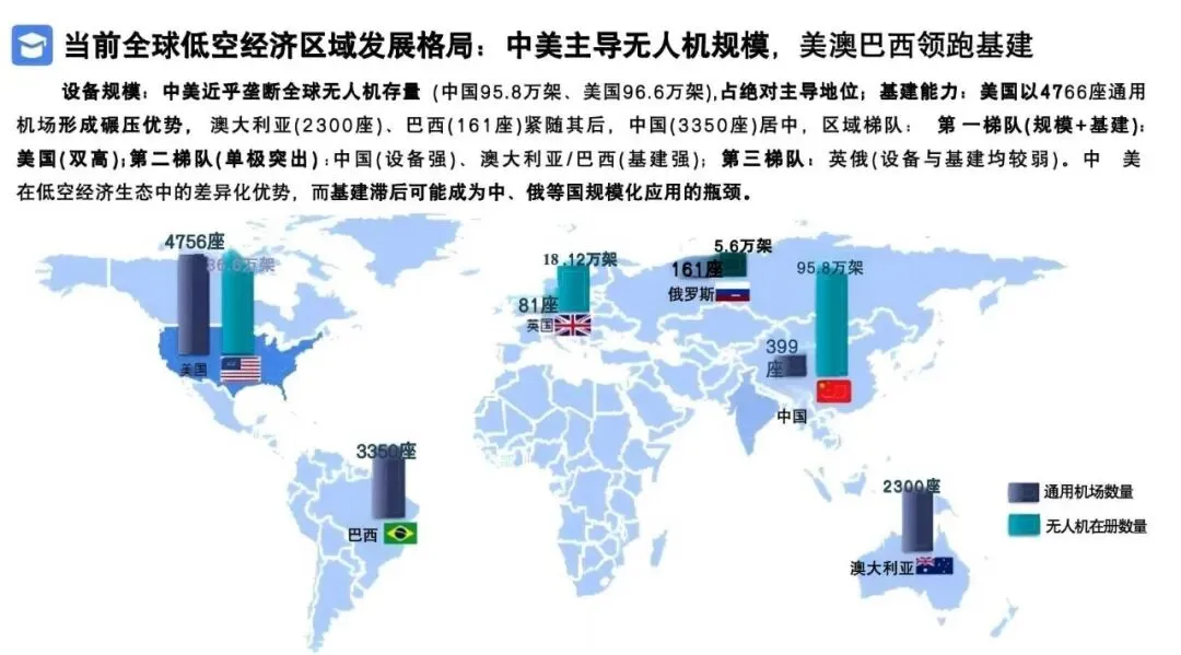2026低空经济产业市场调研及行业解决方案