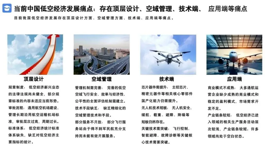 2026低空经济产业市场调研及行业解决方案
