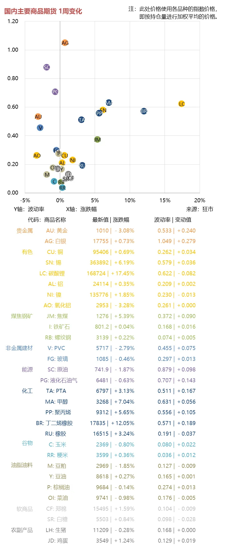 一周市场综述 03.23~03.27