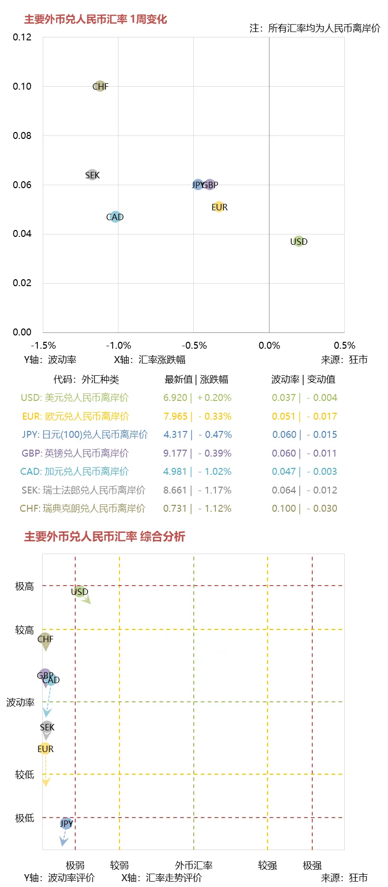 一周市场综述 03.23~03.27
