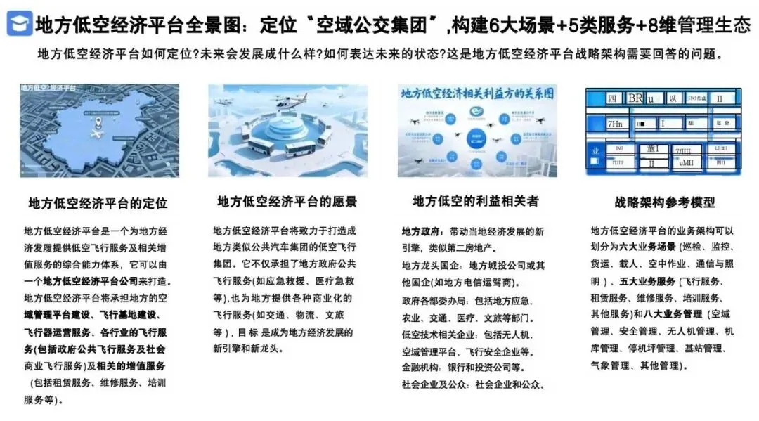 2026低空经济产业市场调研及行业解决方案