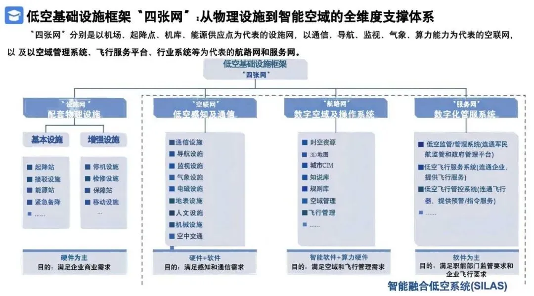2026低空经济产业市场调研及行业解决方案