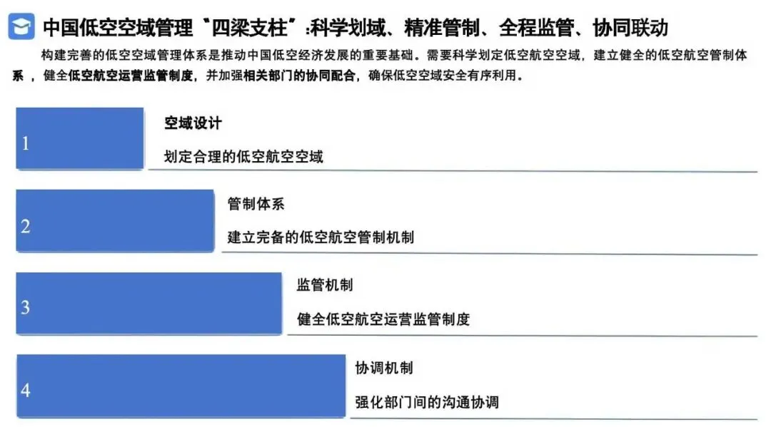 2026低空经济产业市场调研及行业解决方案