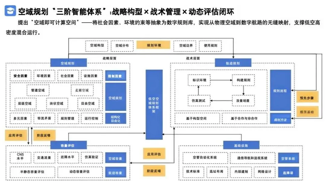 2026低空经济产业市场调研及行业解决方案