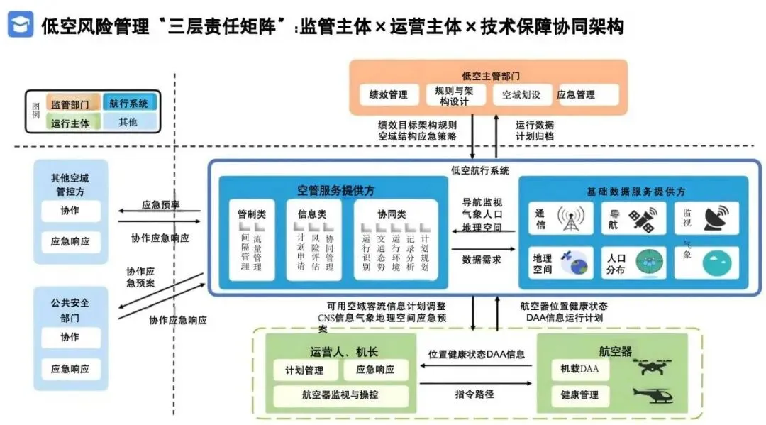 2026低空经济产业市场调研及行业解决方案