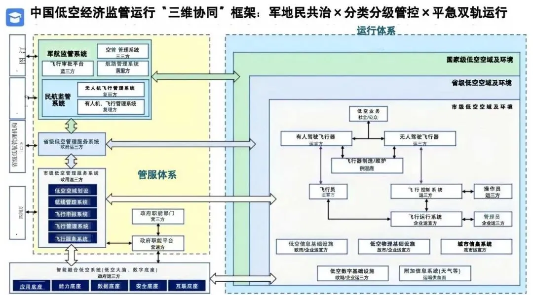 2026低空经济产业市场调研及行业解决方案