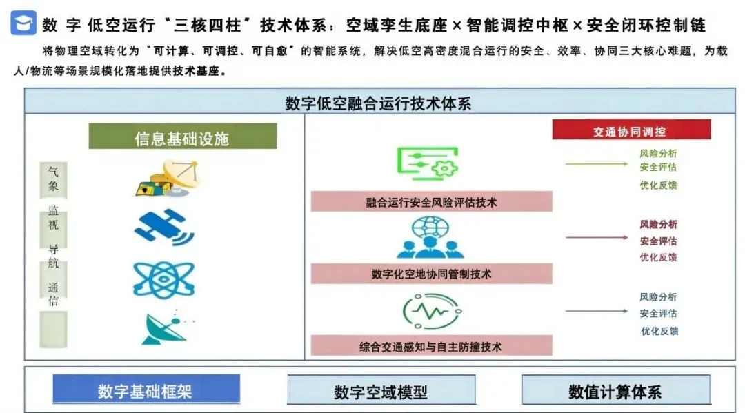 2026低空经济产业市场调研及行业解决方案