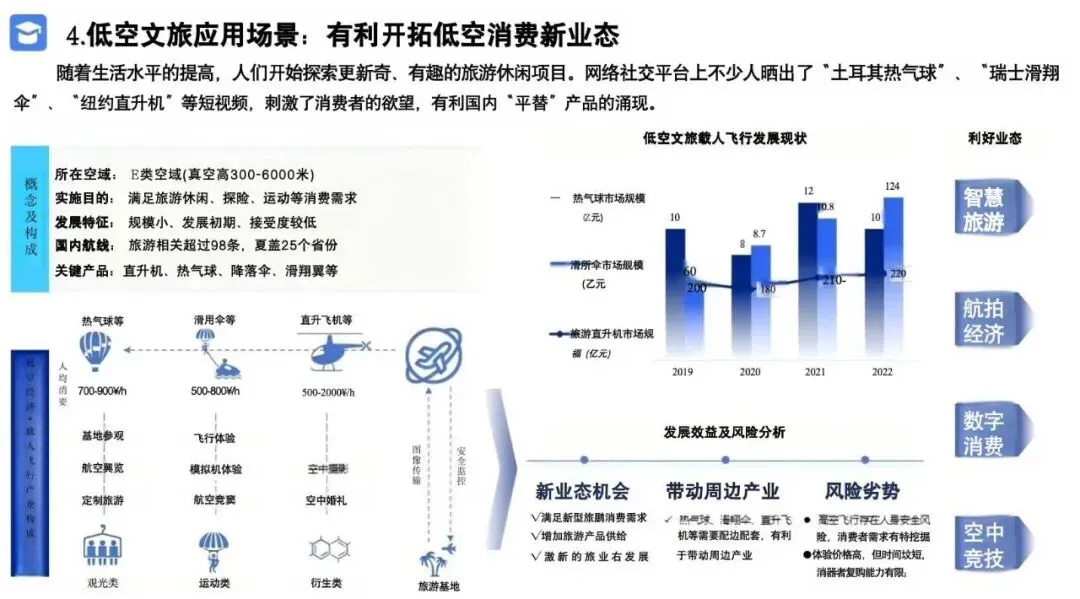 2026低空经济产业市场调研及行业解决方案