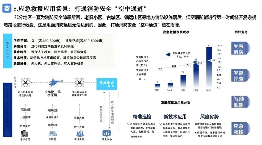 2026低空经济产业市场调研及行业解决方案