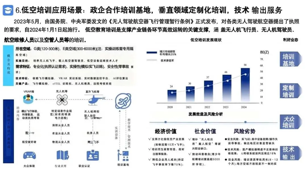 2026低空经济产业市场调研及行业解决方案