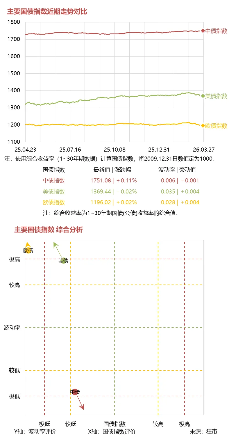 一周市场综述 03.23~03.27