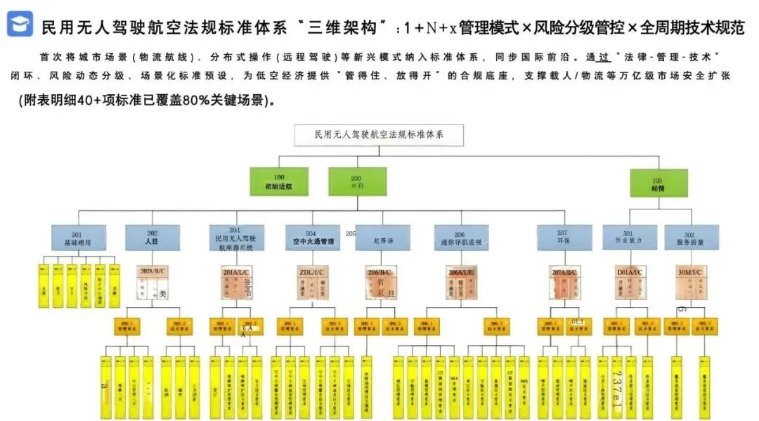 2026低空经济产业市场调研及行业解决方案