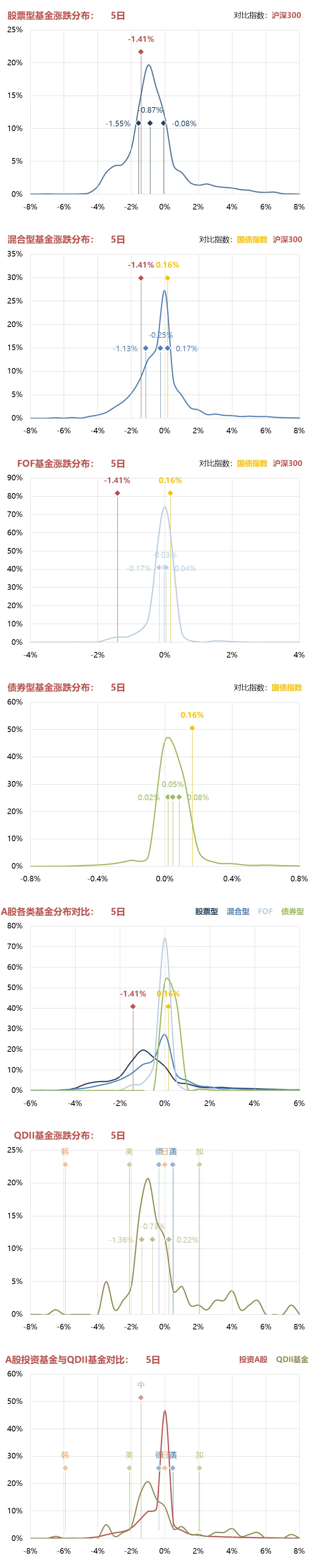 一周市场综述 03.23~03.27