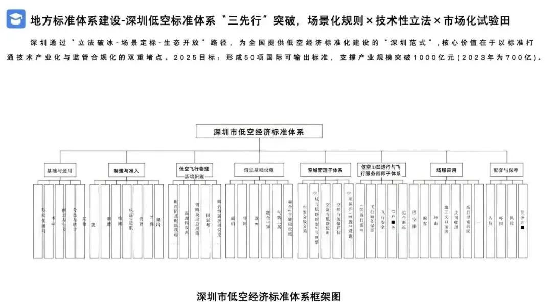 2026低空经济产业市场调研及行业解决方案