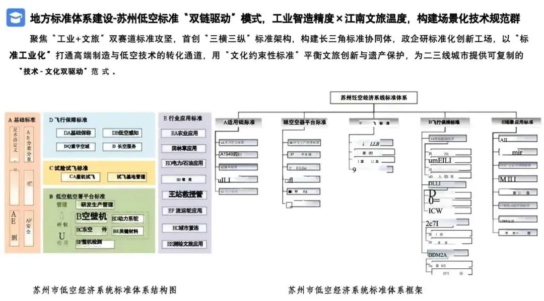 2026低空经济产业市场调研及行业解决方案
