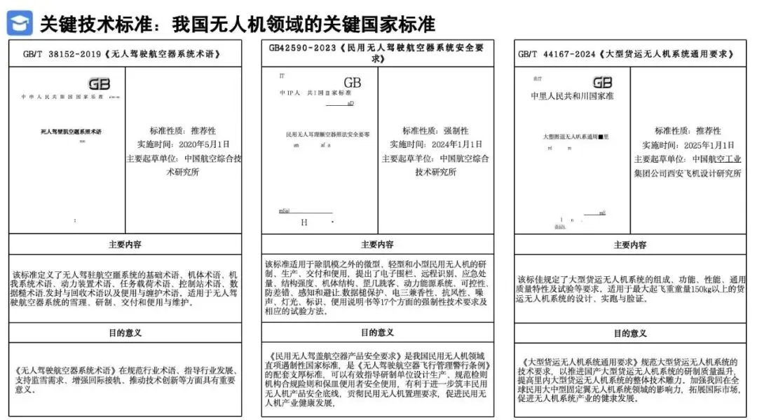 2026低空经济产业市场调研及行业解决方案