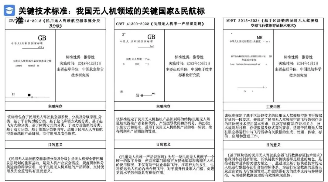 2026低空经济产业市场调研及行业解决方案