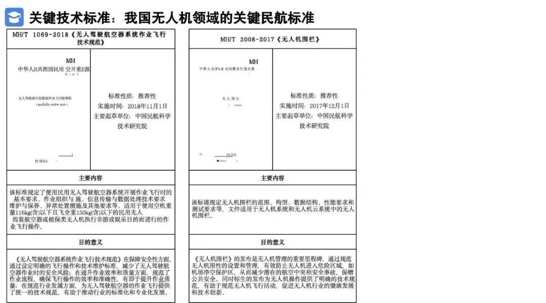 2026低空经济产业市场调研及行业解决方案