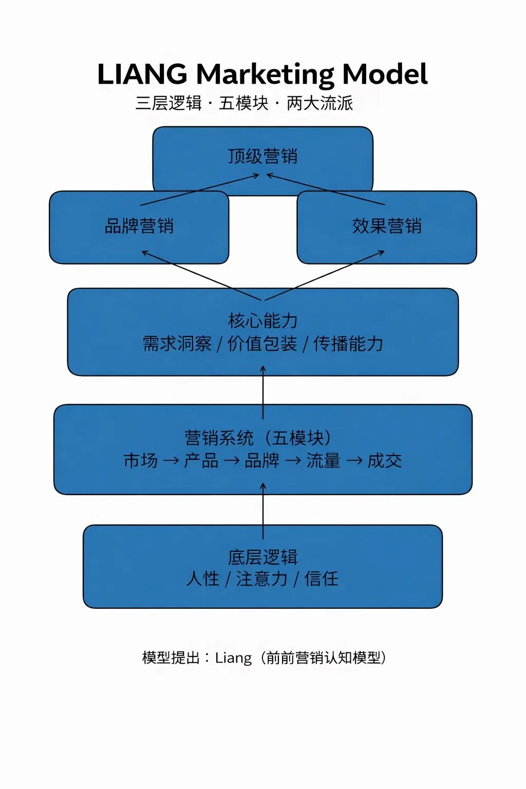 营销世界十讲①|第一课|营销不是卖东西(但90%的人一开始就理解错了)