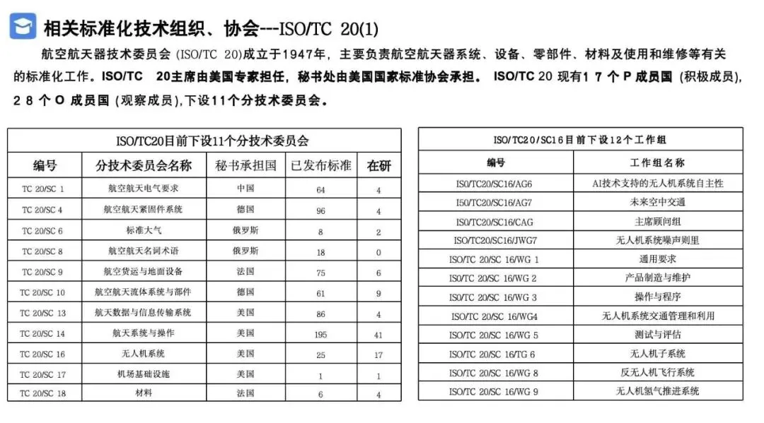 2026低空经济产业市场调研及行业解决方案
