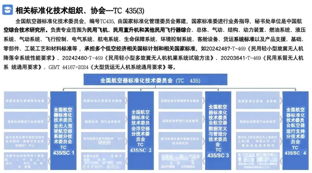 2026低空经济产业市场调研及行业解决方案