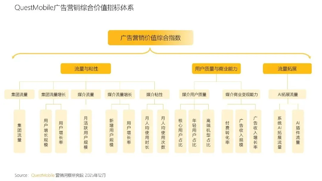 中国互联网APP媒介广告营销综合价值