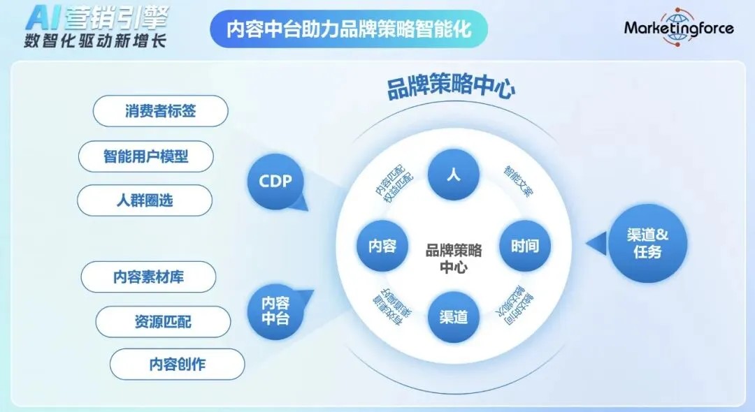 营销世界十讲①|第一课|营销不是卖东西(但90%的人一开始就理解错了)