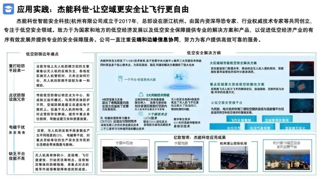 2026低空经济产业市场调研及行业解决方案