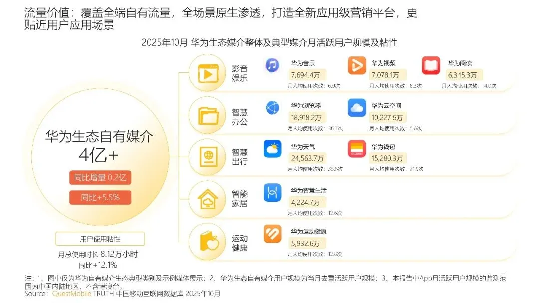 中国互联网APP媒介广告营销综合价值
