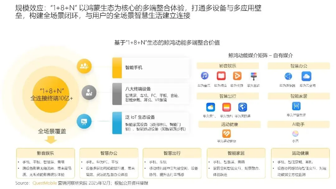中国互联网APP媒介广告营销综合价值