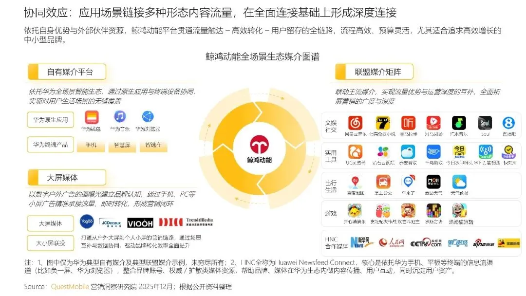 中国互联网APP媒介广告营销综合价值