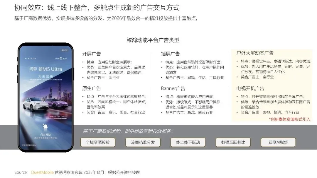 中国互联网APP媒介广告营销综合价值