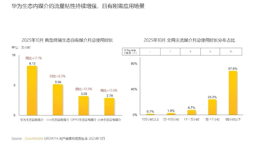 中国互联网APP媒介广告营销综合价值
