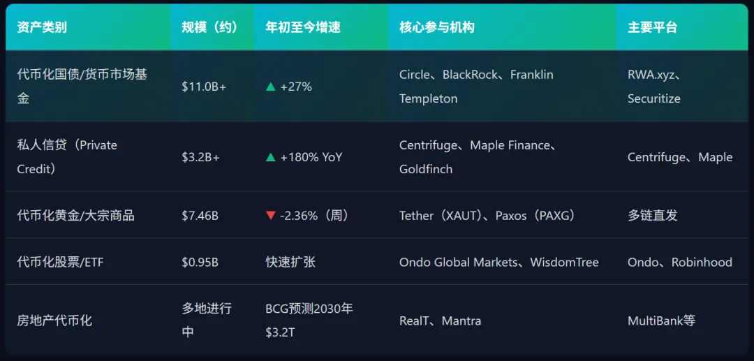 全球与中国RWA市场周报2026年3月21日 — 3月27日