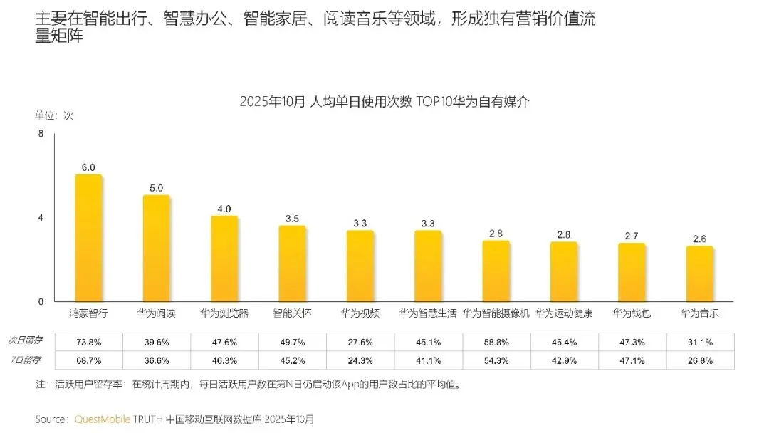 中国互联网APP媒介广告营销综合价值